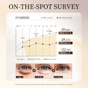 Clinclii™ Retinol Multi