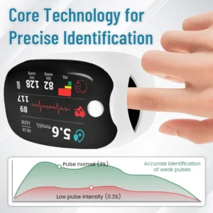 [Official Store] Clinclii™ GlucoSense Laser Blood Glucose Monitoring Device
