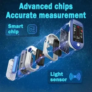 Clinclii™ High Precision Non-Invasive Blood Glucose Meter