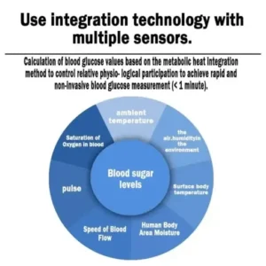 Clinclii™ High Precision Non-Invasive Blood Glucose Meter