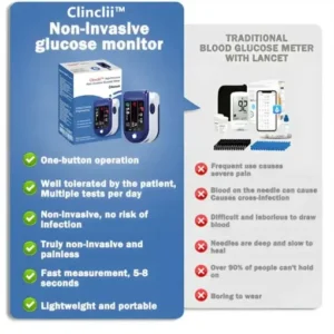 Clinclii™ High Precision Non-Invasive Blood Glucose Meter