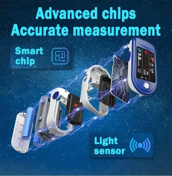 Clinclii™ High Precision Non-Invasive Blood Glucose Meter👨‍⚕️ is clinically certified to be & 99.9% accurate