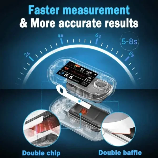 Clinclii™ High Precision Non-Invasive Blood Glucose Meter👨‍⚕️ is clinically certified to be & 99.9% accurate