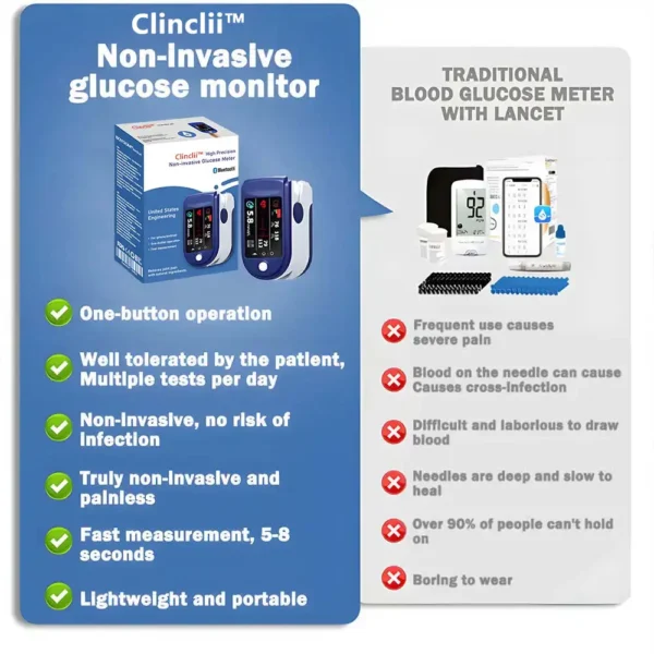 Clinclii™ High Precision Non-Invasive Blood Glucose Meter👨‍⚕️ is clinically certified to be & 99.9% accurate