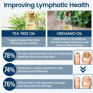 Clinclii™ OnyxiGuard Fungal Repair Herbal Spray