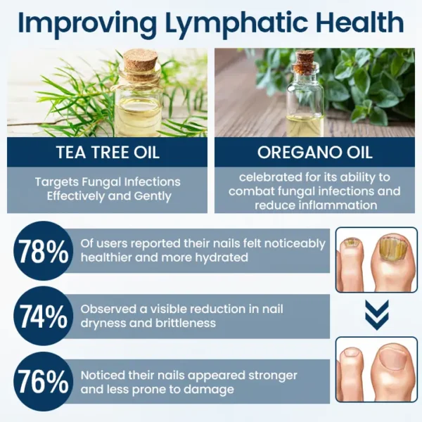 Clinclii™ OnyxiGuard Fungal Repair Herbal Spray